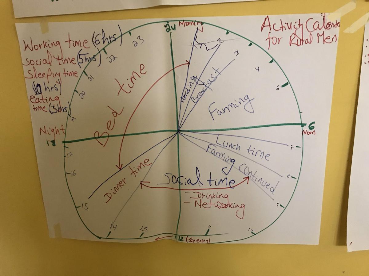 Gendered Data Collection Men's clock